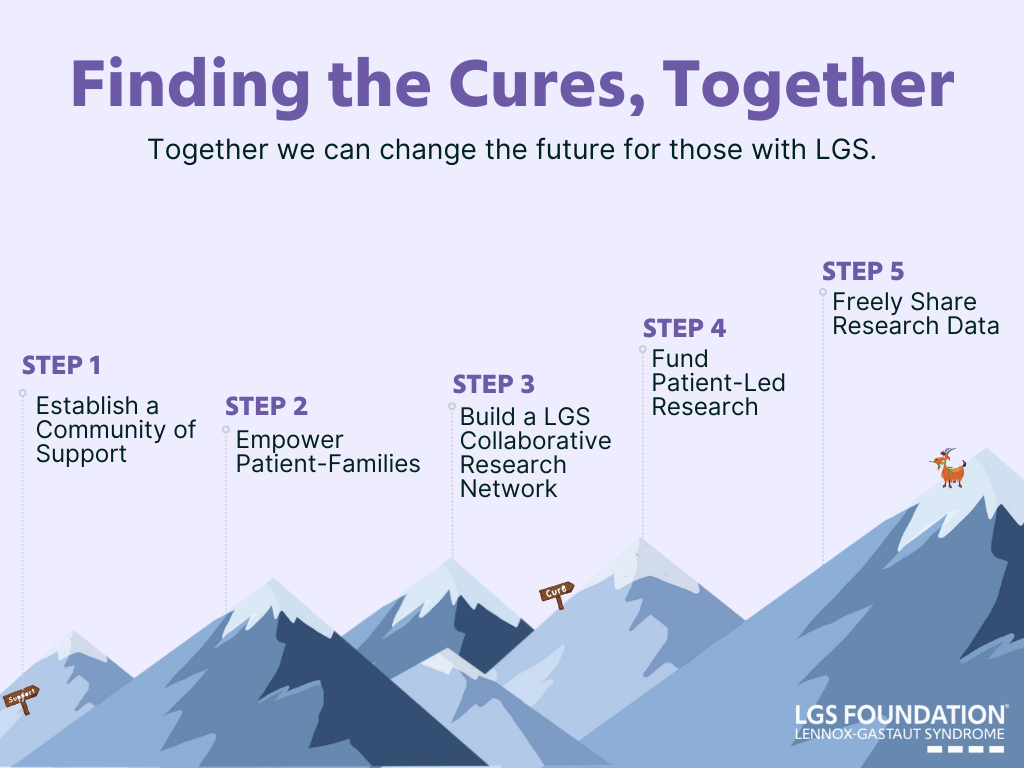 Finding the Cures, Together